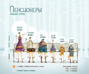 Откладывать на пенсию заставят больше пенсионный