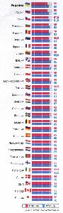 Пенсионный возраст в странах Евросоюза пенсия