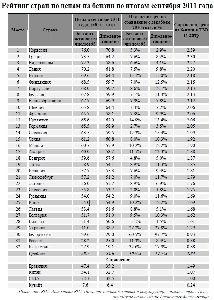 Рабочая сила в Украине – одна из самых дешевых в Европе более