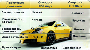 В отпуск на машине: как сэкономить на дальних поездках автомобиль