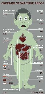 Знай себе цену зарплата